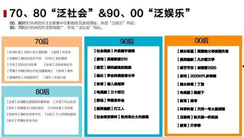 吃瓜群众专栏 微博,揭秘微博热点背后的故事”